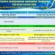 Realisasi Anggaran Tambahan TKD Aceh 2026 Capai Rp 621,96 Miliar, Publik Dapat Pantau Langsung Lewat Portal P2K